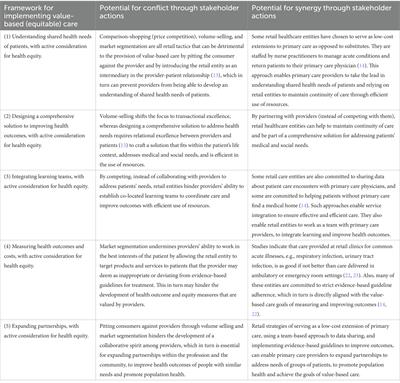 Does healthcare consumerism serve as a barrier or facilitator to the implementation of value-based primary care? Strategies to promote synergy and success